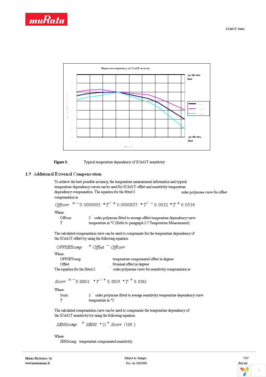 SCA61T-FAHH1G-1 Page 7