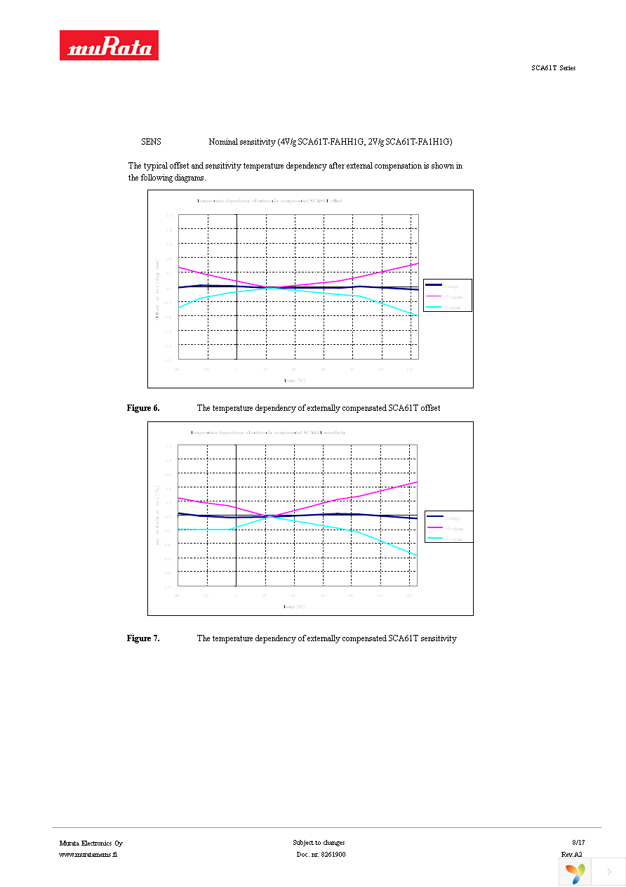 SCA61T-FAHH1G-1 Page 8