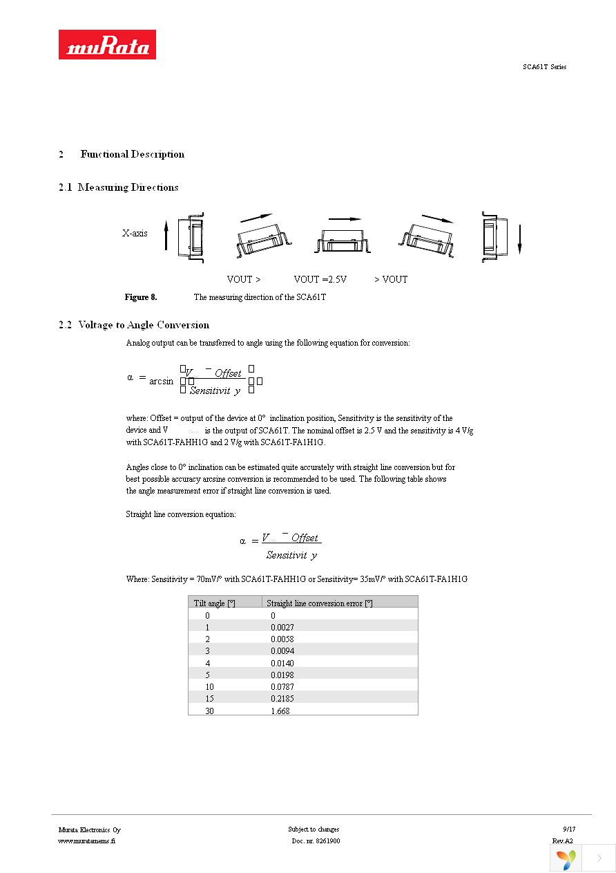 SCA61T-FAHH1G-1 Page 9