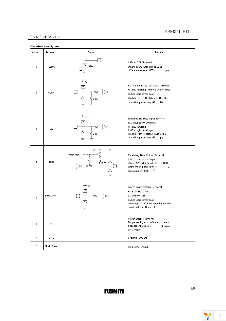 RPM841-H11E2A Page 3