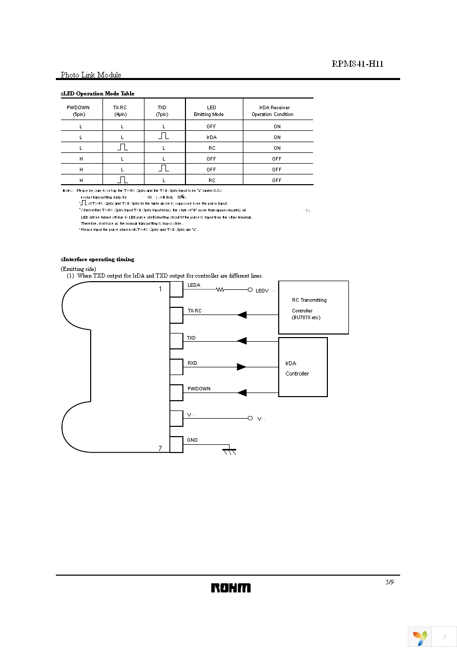 RPM841-H11E2A Page 5