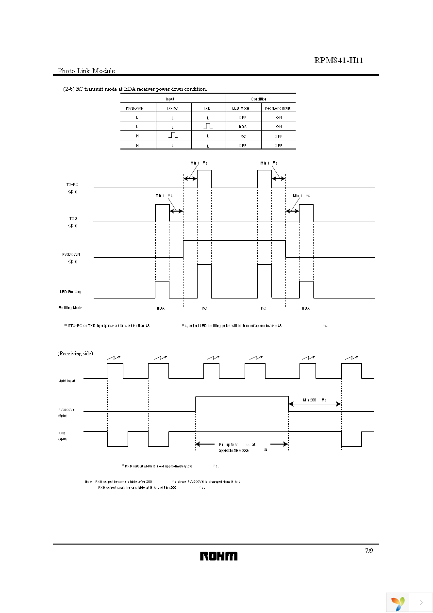 RPM841-H11E2A Page 7