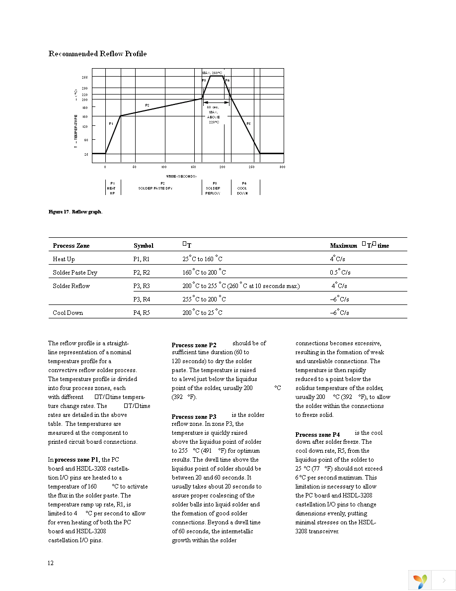 HSDL-3208-021 Page 12