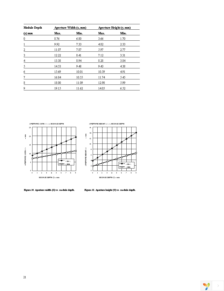 HSDL-3208-021 Page 21