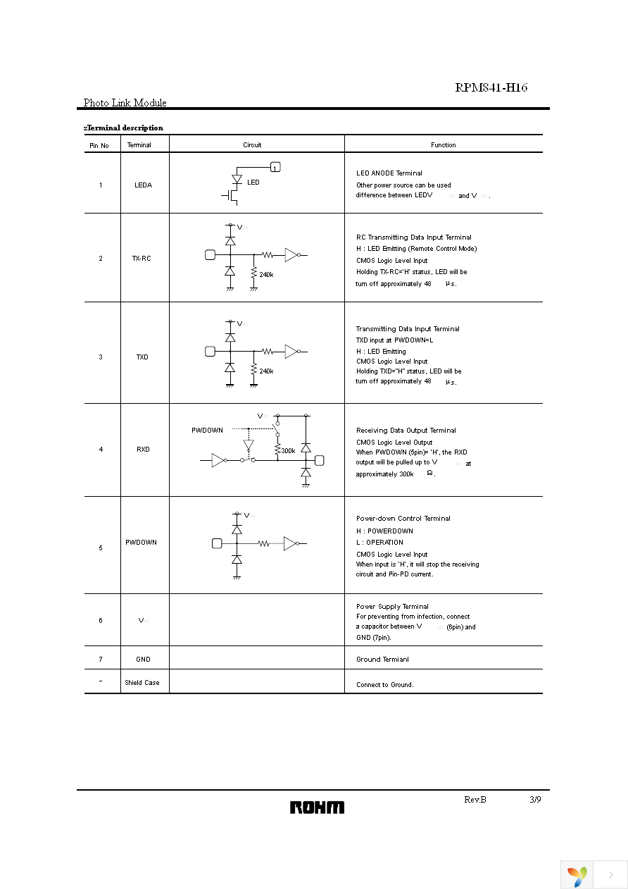 RPM841-H16E4A3 Page 3