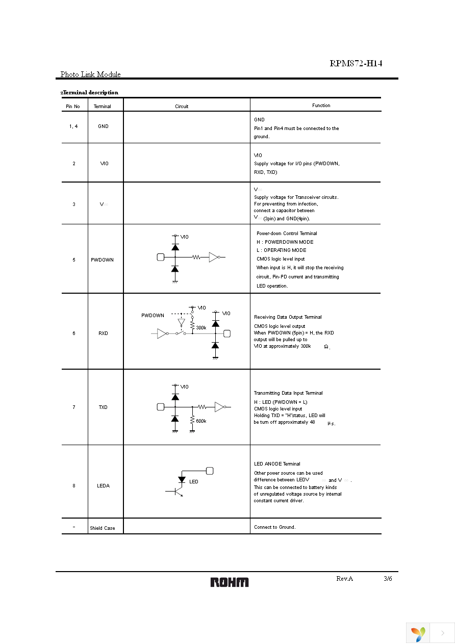 RPM872-H14E2A Page 3