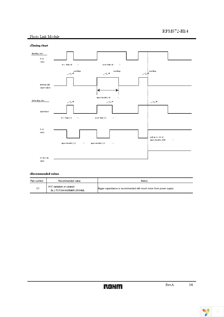 RPM872-H14E2A Page 5