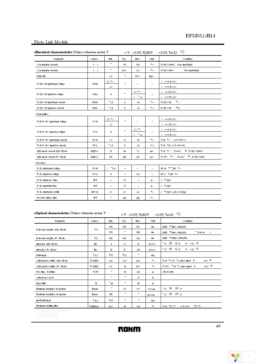 RPM882-H14E2A Page 4