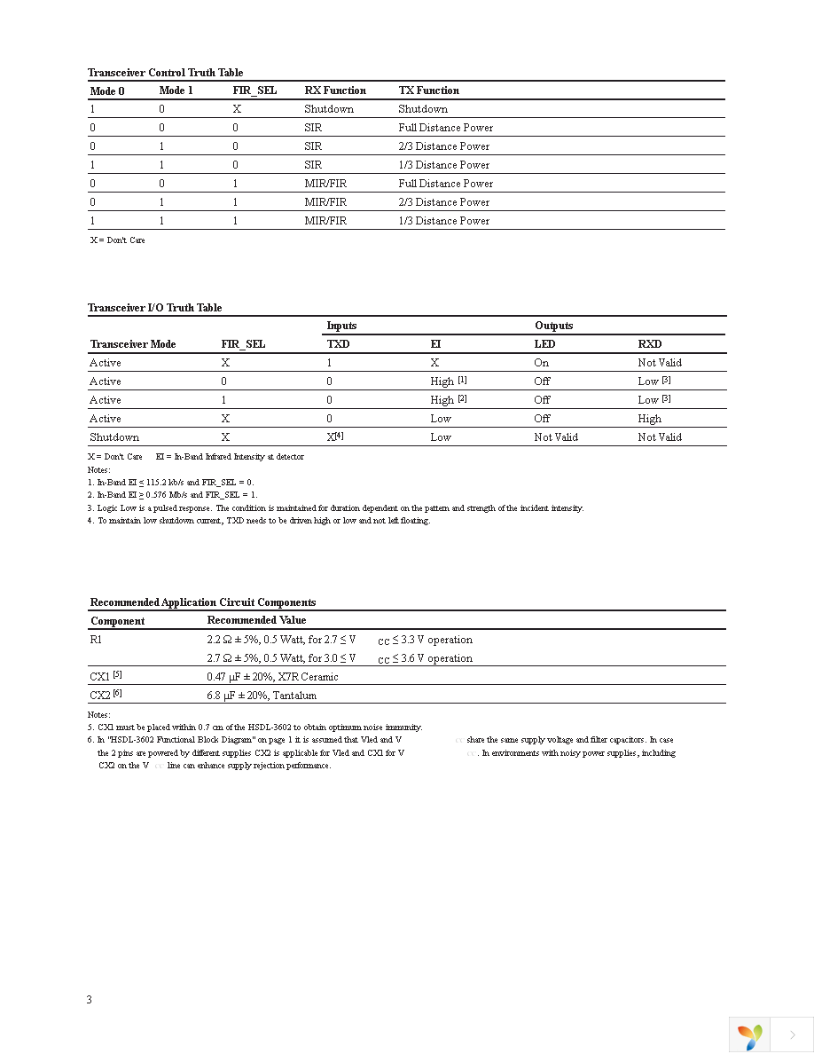 HSDL-3602-008 Page 3