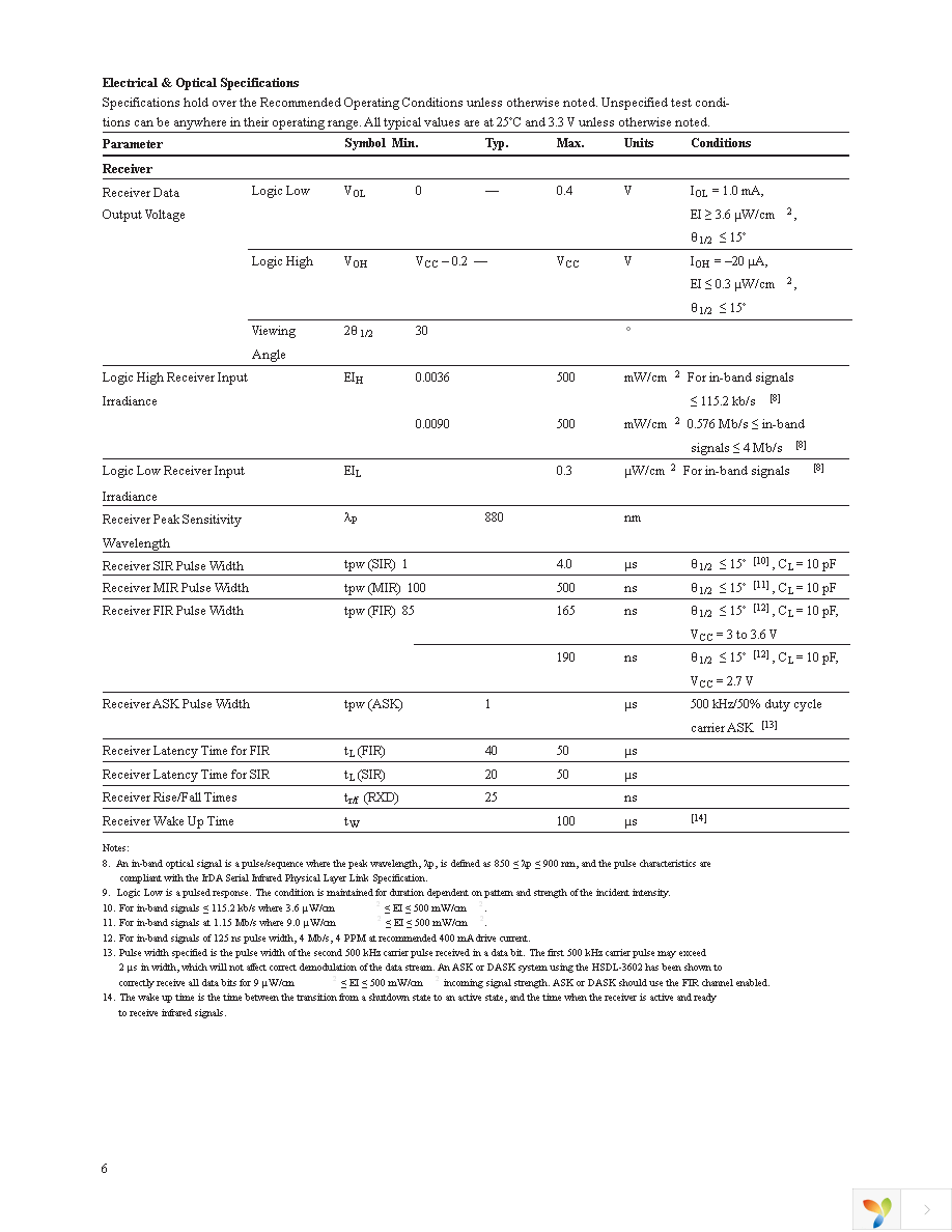 HSDL-3602-008 Page 6