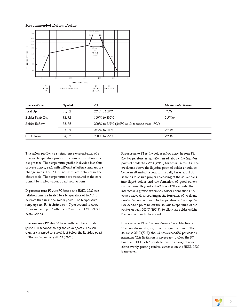 HSDL-3220-021 Page 10