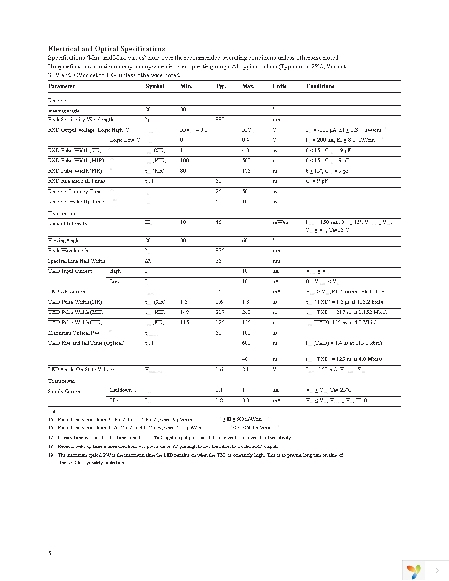 HSDL-3220-021 Page 5