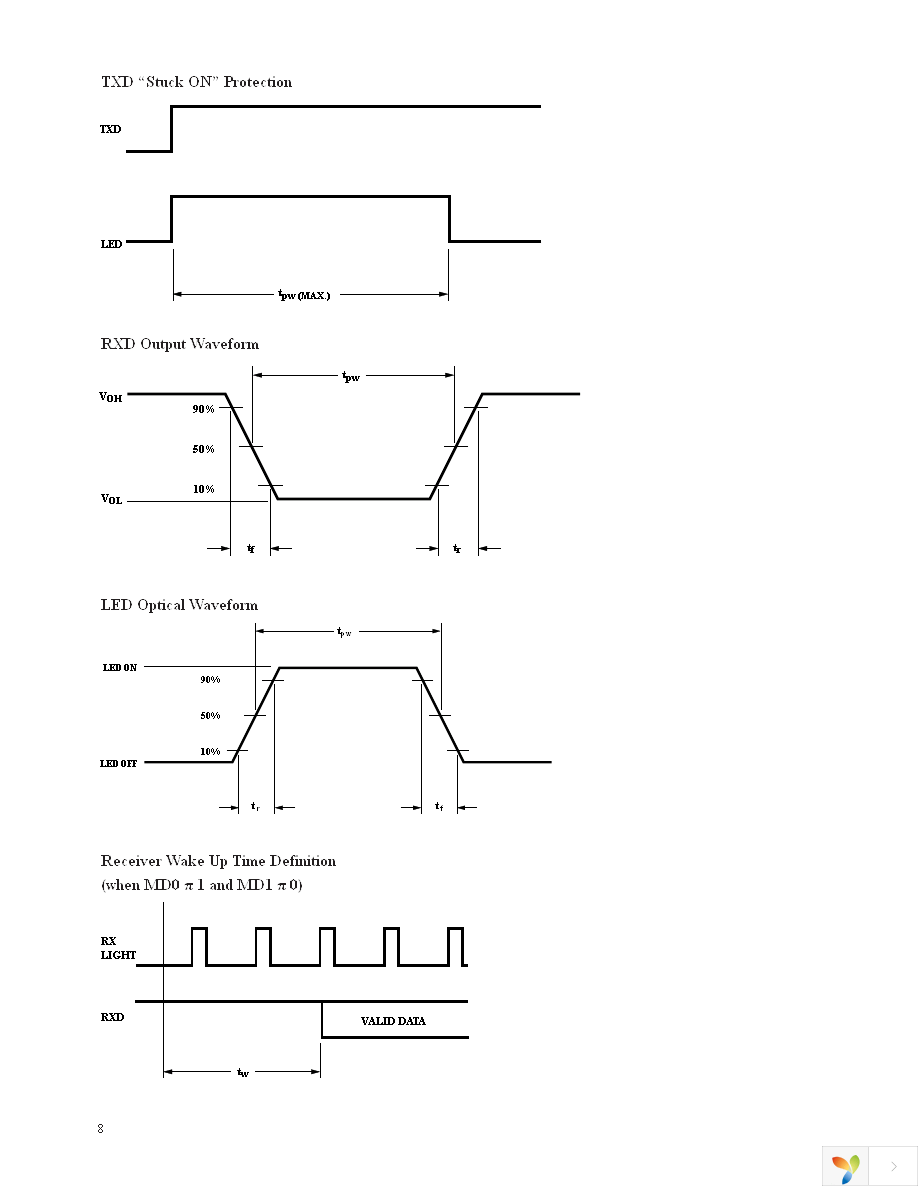 HSDL-3612-007 Page 8