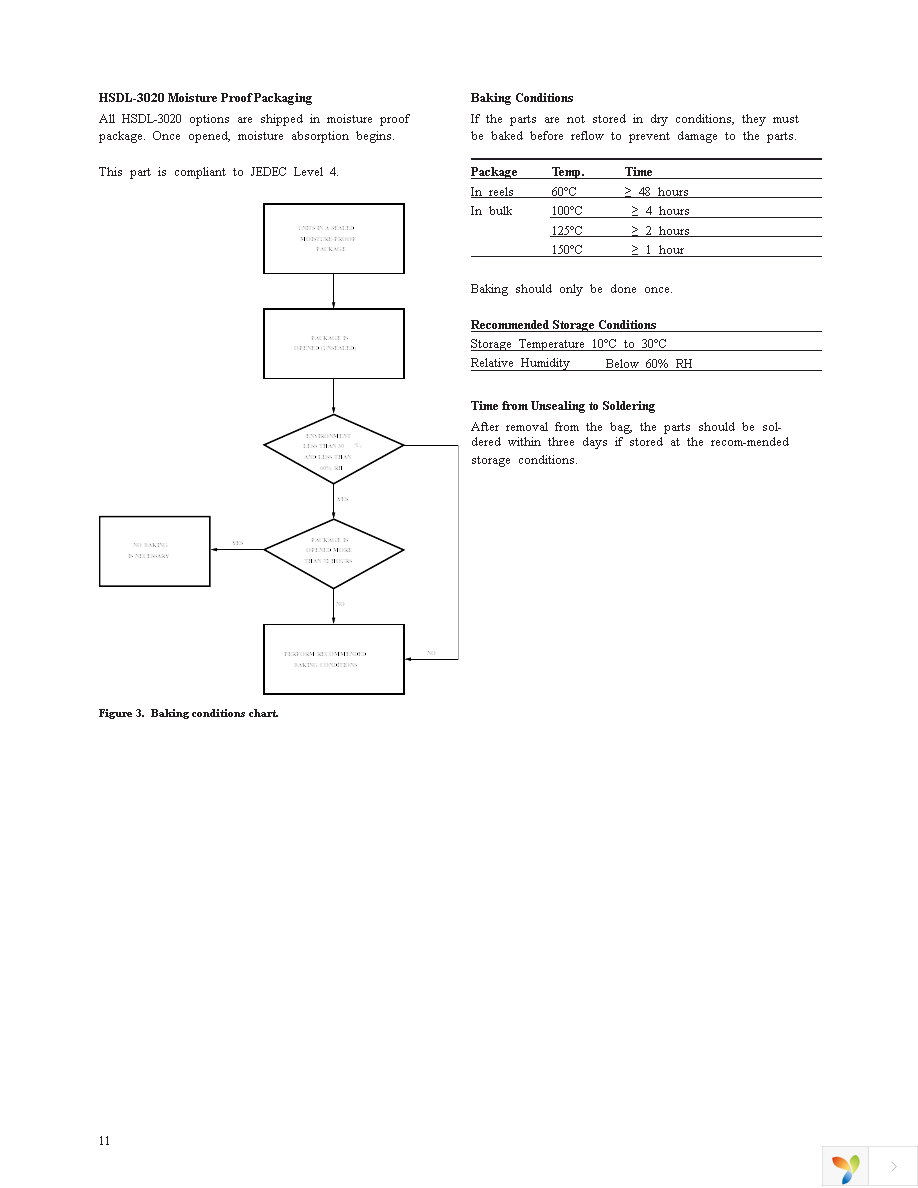 HSDL-3020-021 Page 11