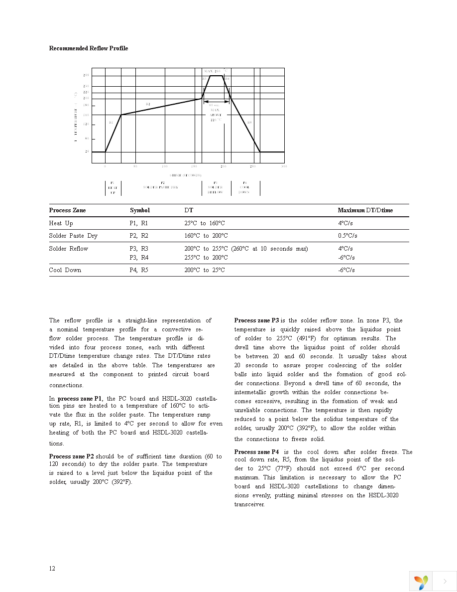 HSDL-3020-021 Page 12