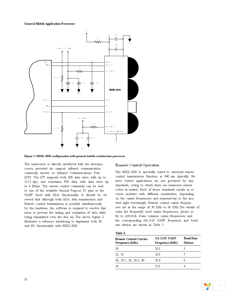 HSDL-3020-021 Page 18