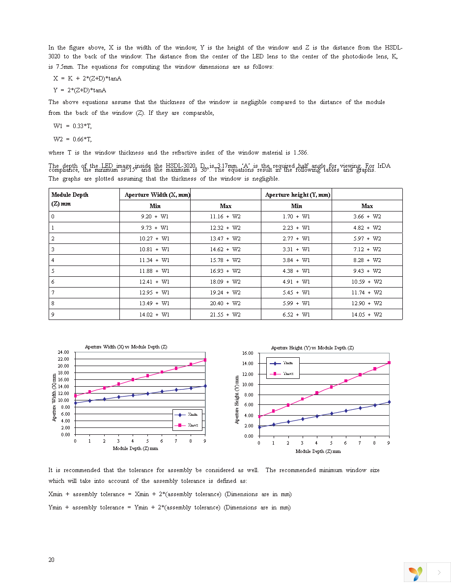 HSDL-3020-021 Page 20