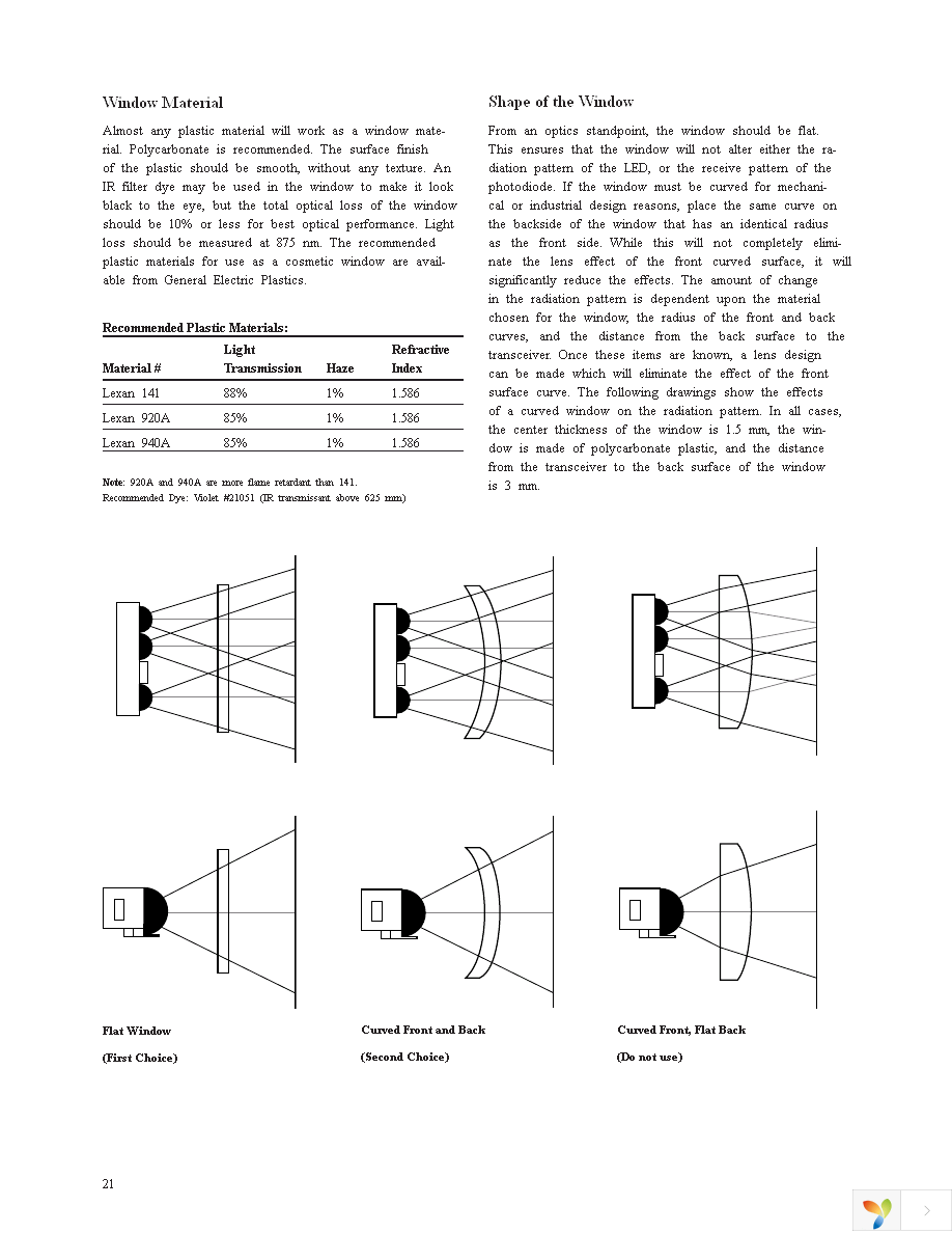 HSDL-3020-021 Page 21