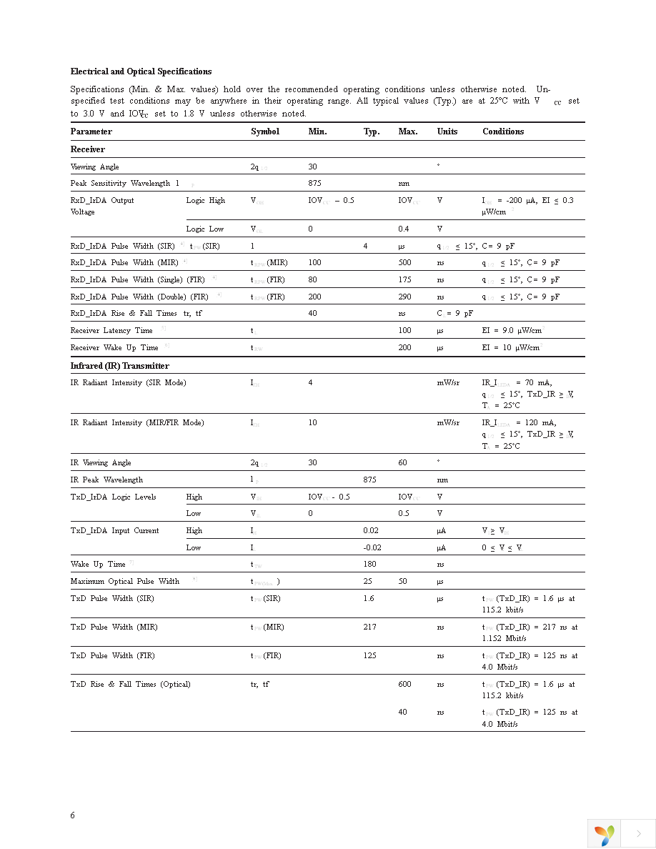 HSDL-3020-021 Page 6