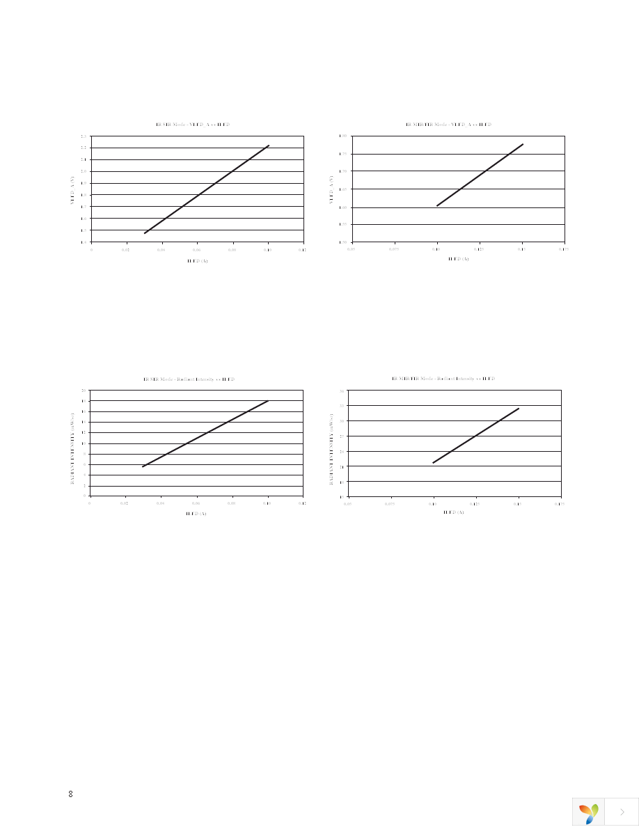 HSDL-3020-021 Page 8