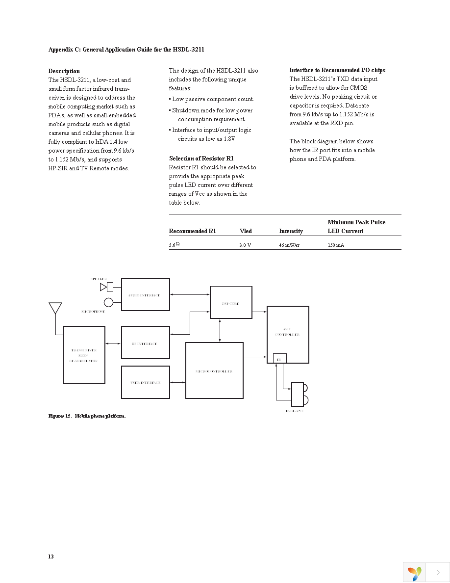 HSDL-3211-021 Page 13