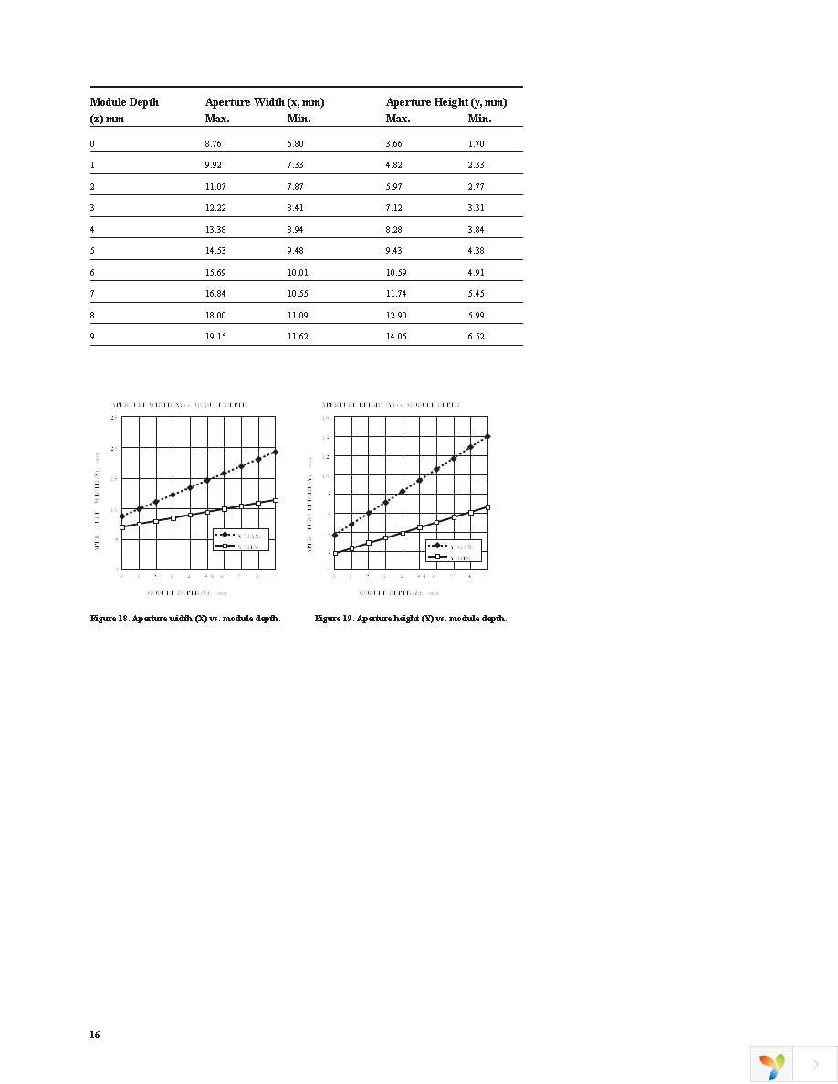 HSDL-3211-021 Page 16