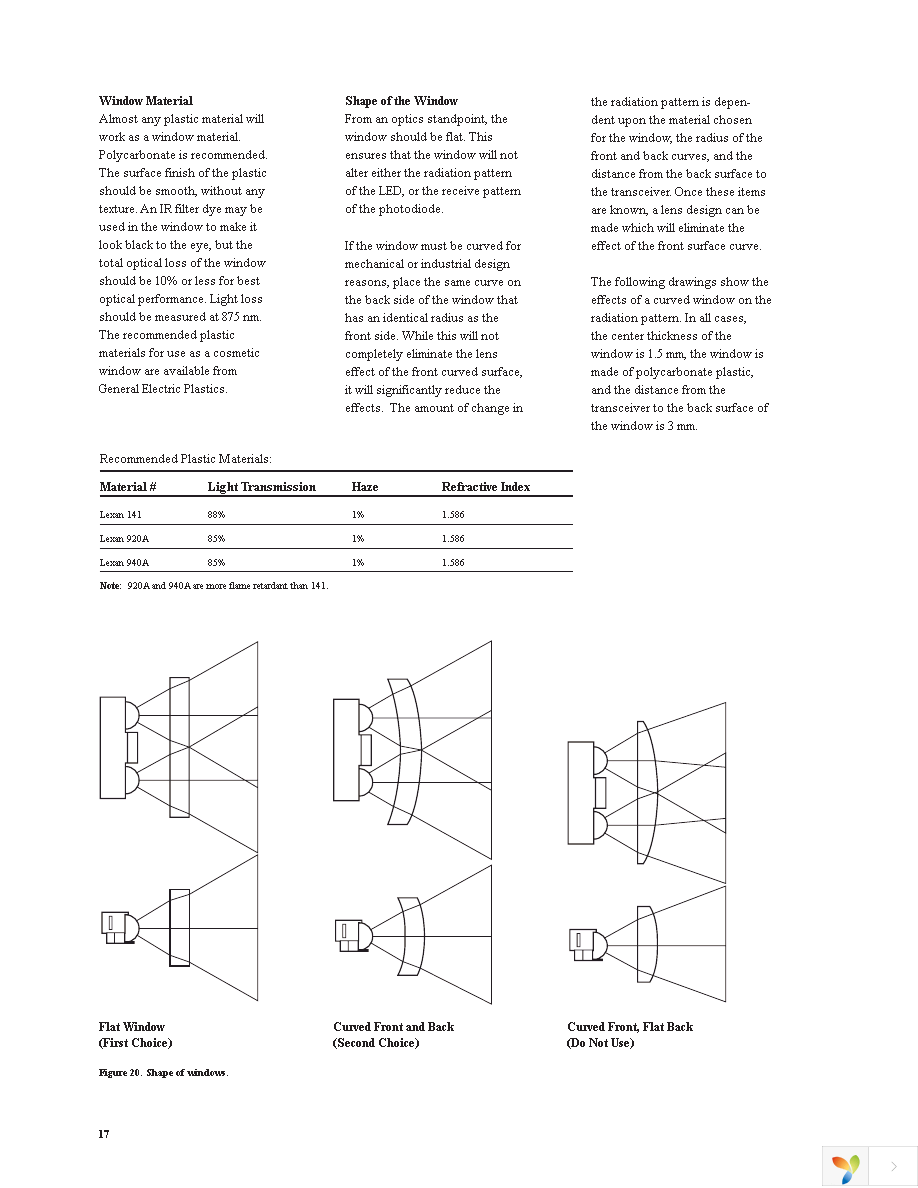 HSDL-3211-021 Page 17