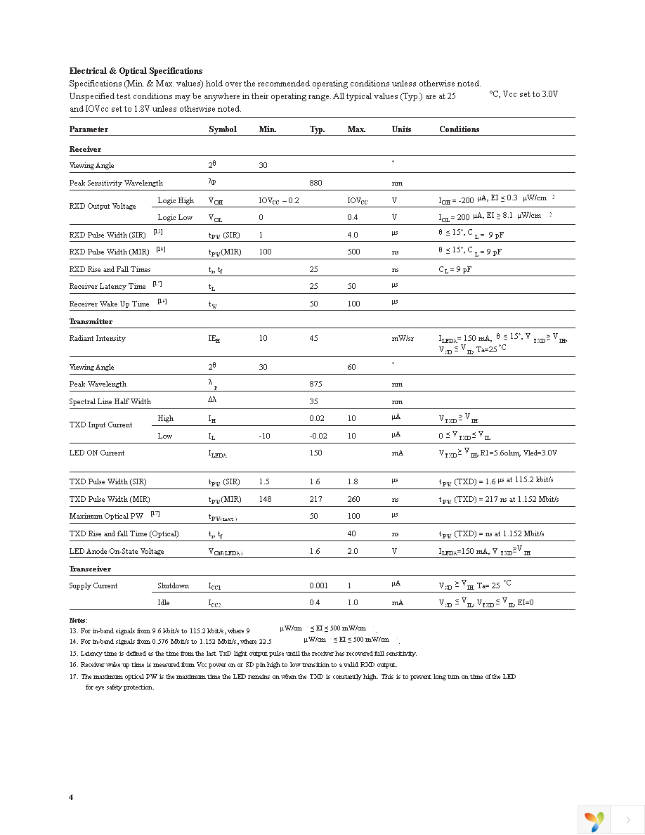 HSDL-3211-021 Page 4