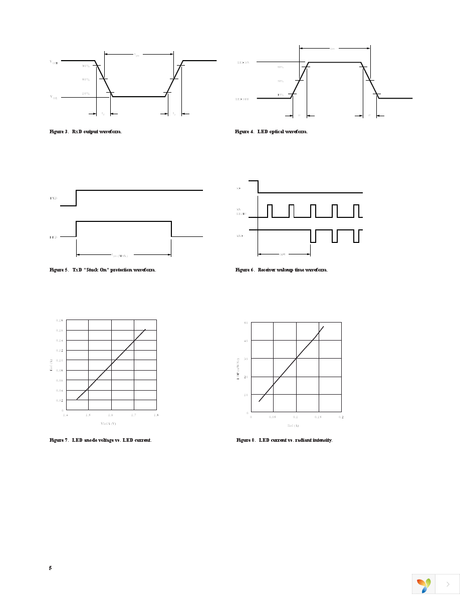 HSDL-3211-021 Page 5