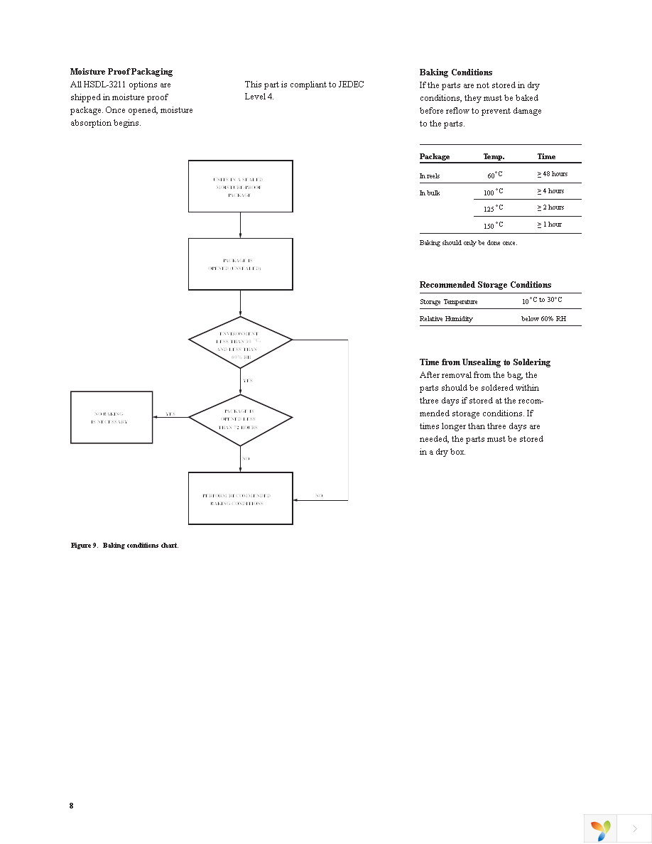 HSDL-3211-021 Page 8