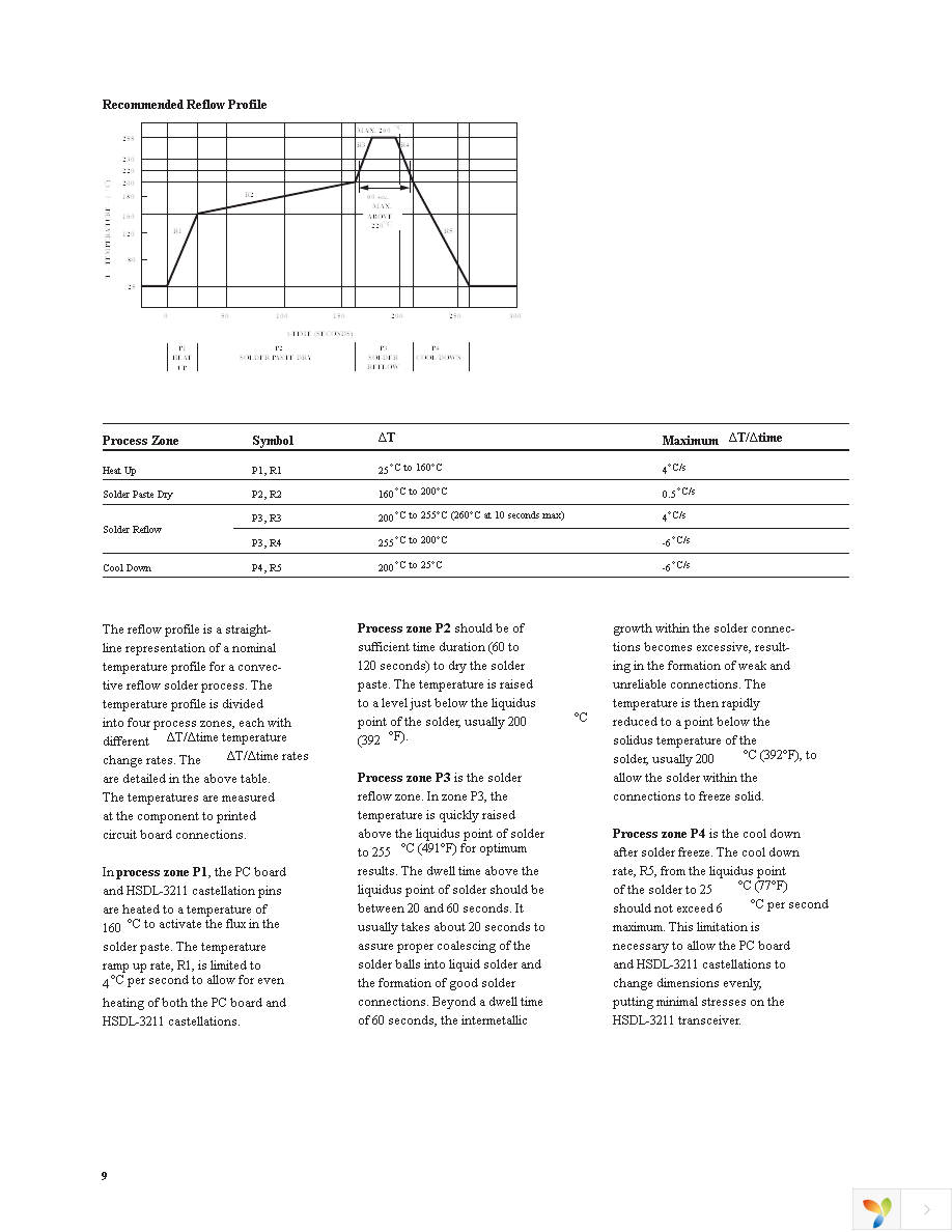 HSDL-3211-021 Page 9