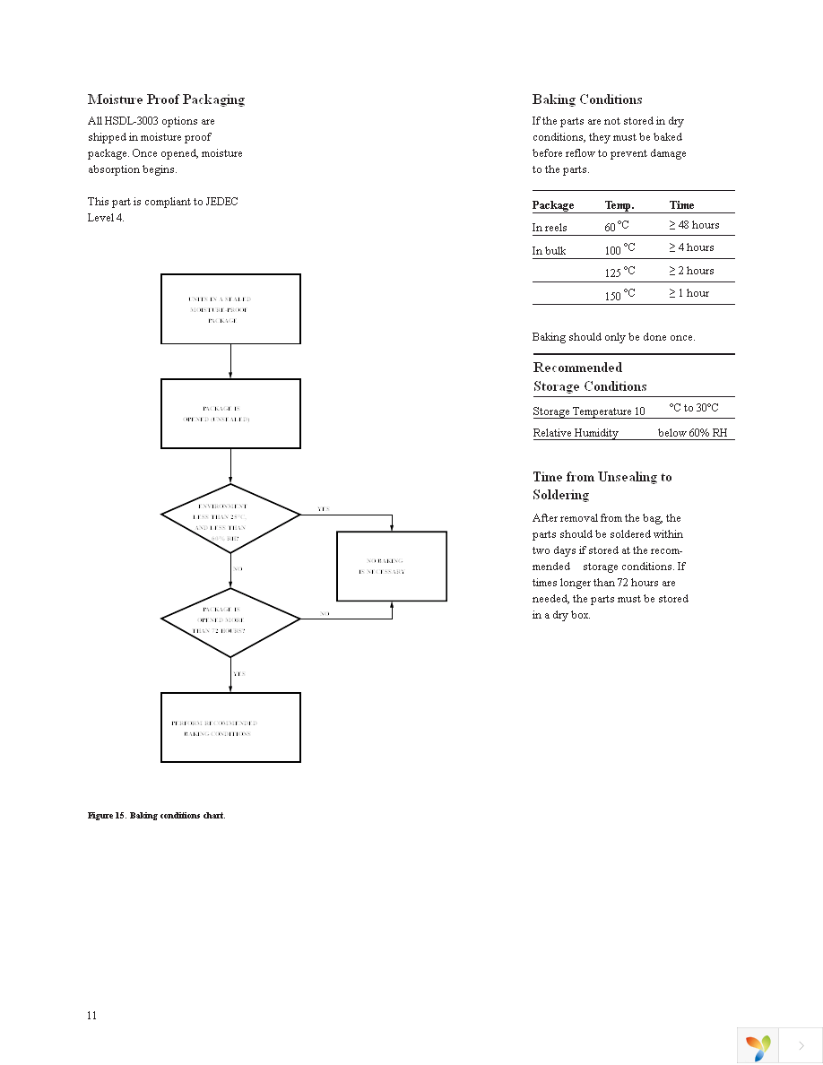 HSDL-3003-021 Page 11