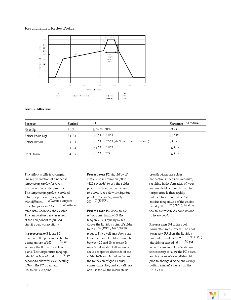 HSDL-3003-021 Page 12