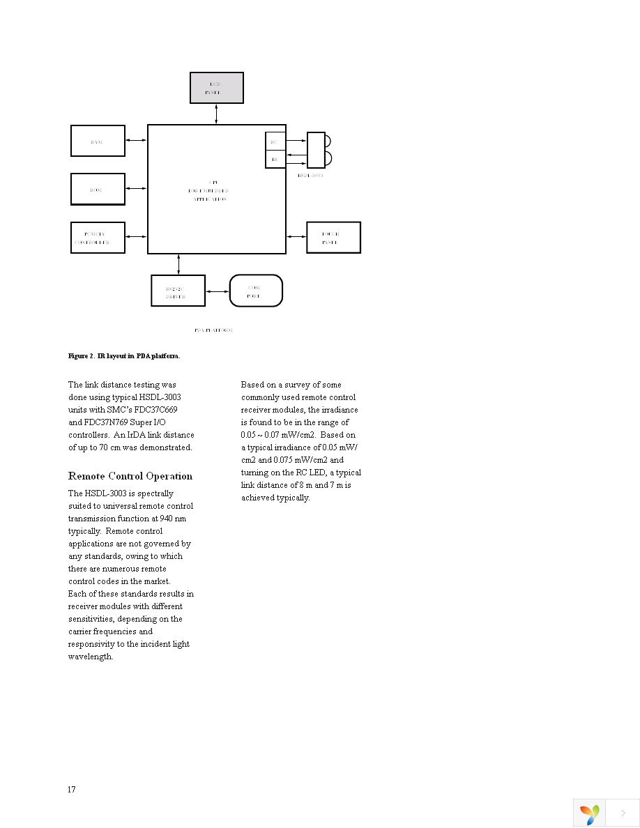 HSDL-3003-021 Page 17