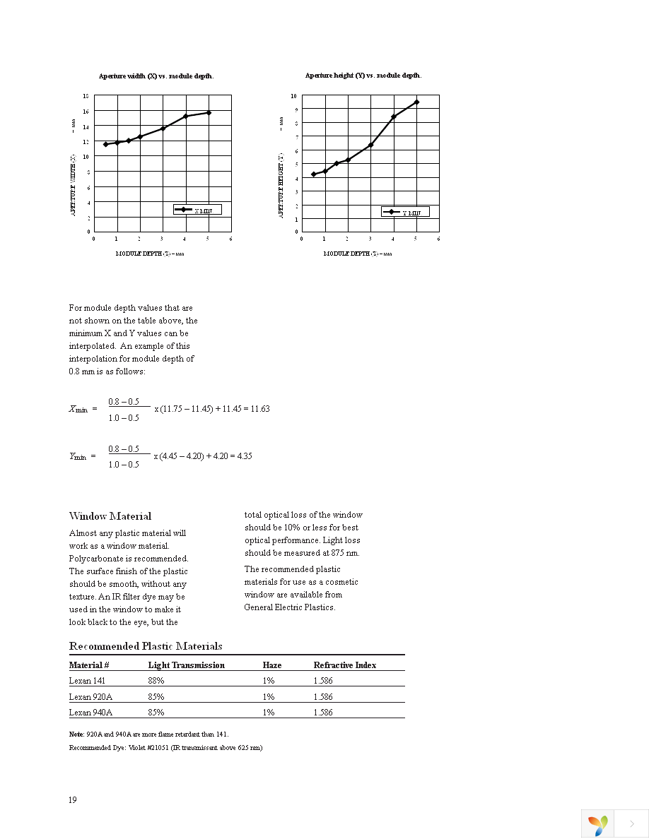 HSDL-3003-021 Page 19