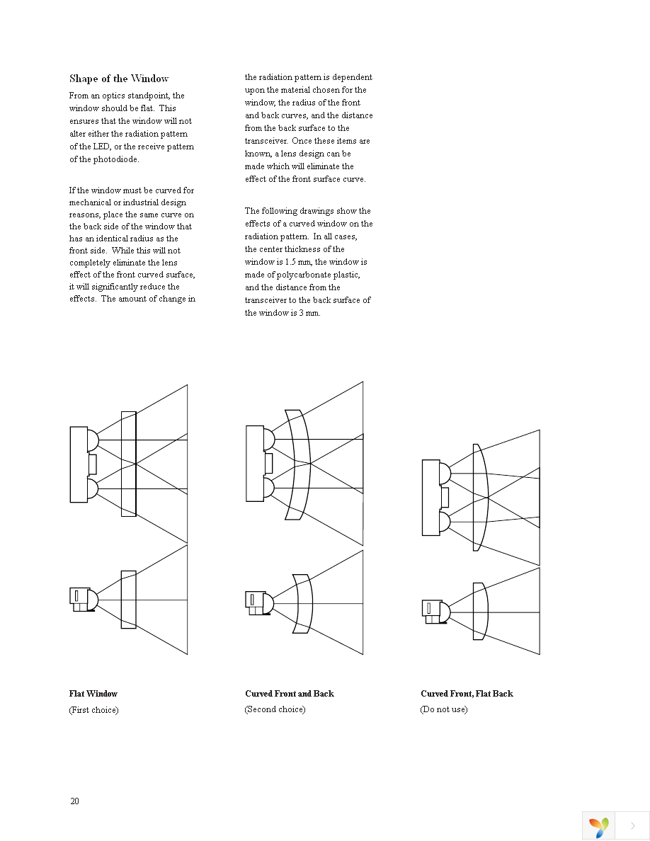 HSDL-3003-021 Page 20