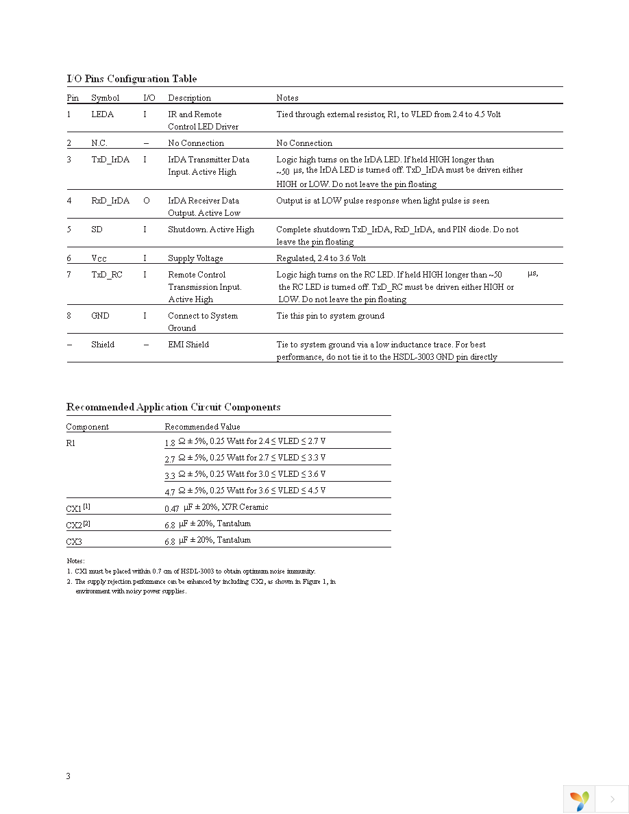 HSDL-3003-021 Page 3