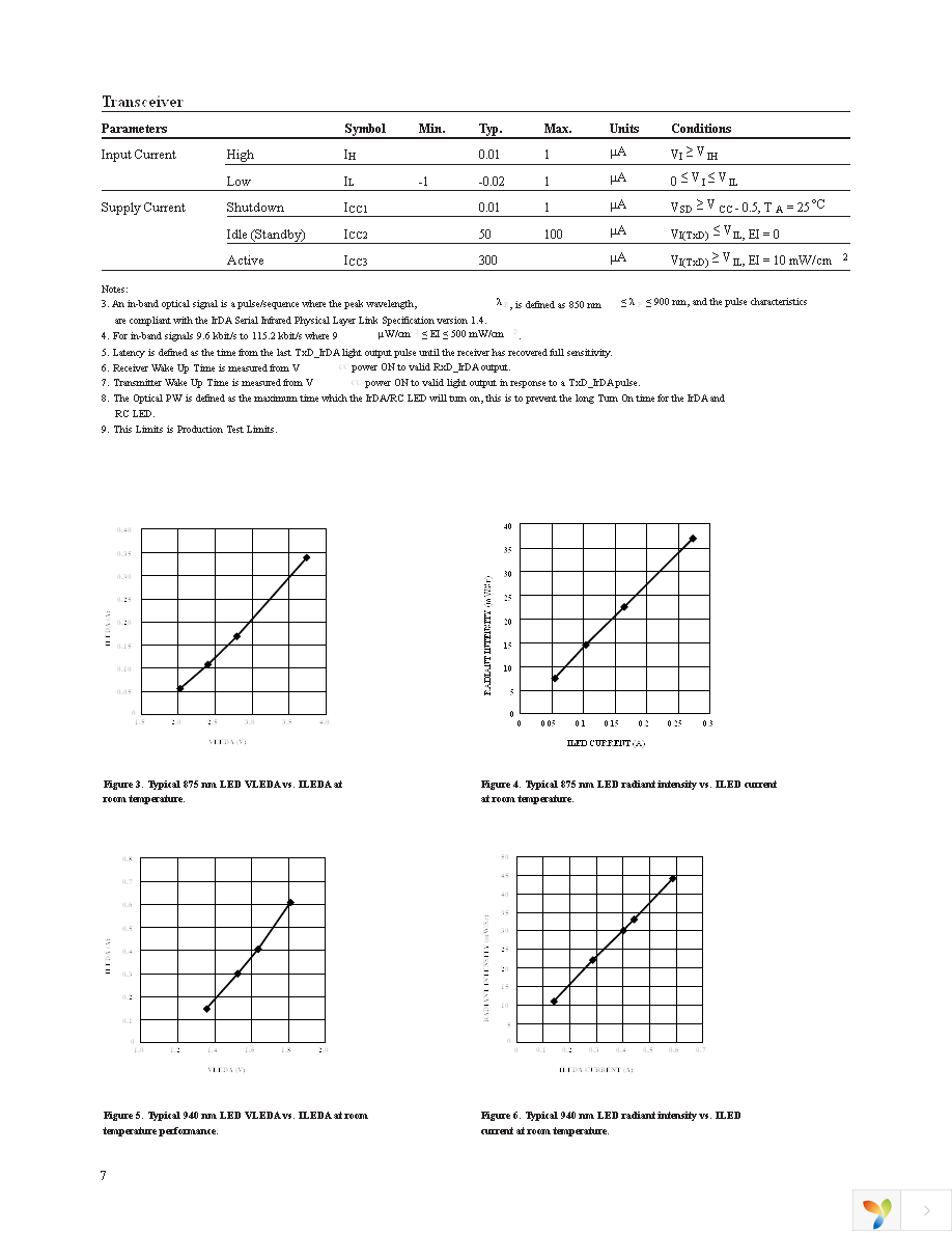 HSDL-3003-021 Page 7