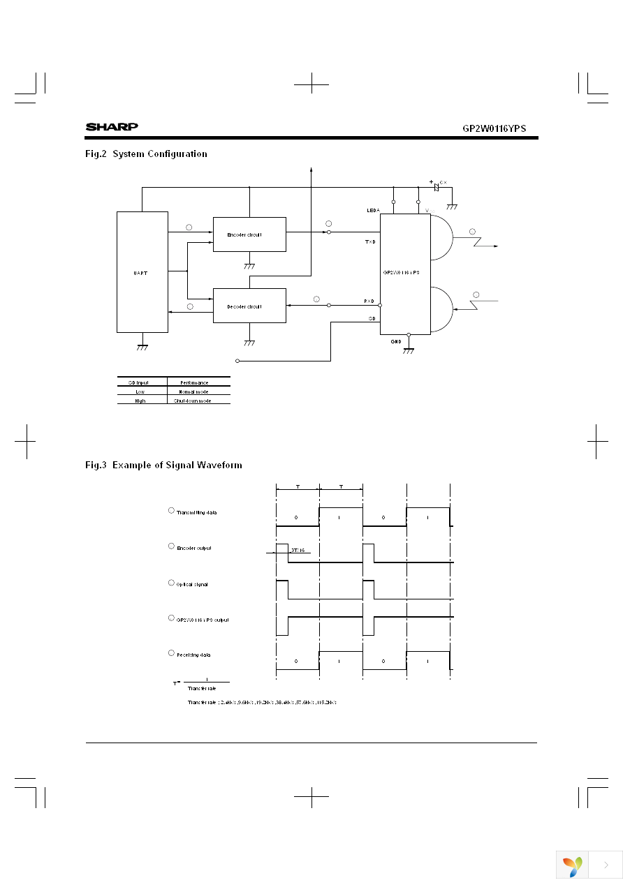 GP2W0116YPS Page 3