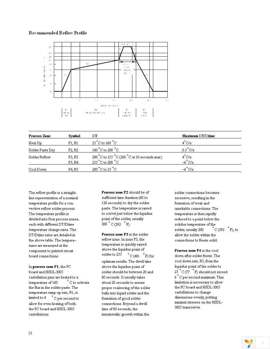 HSDL-3005-028 Page 13