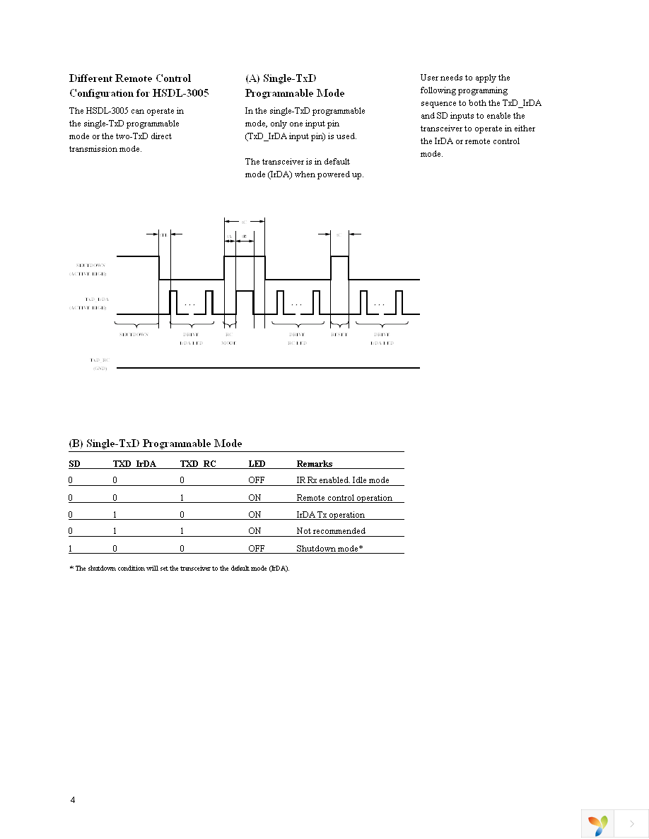 HSDL-3005-028 Page 4