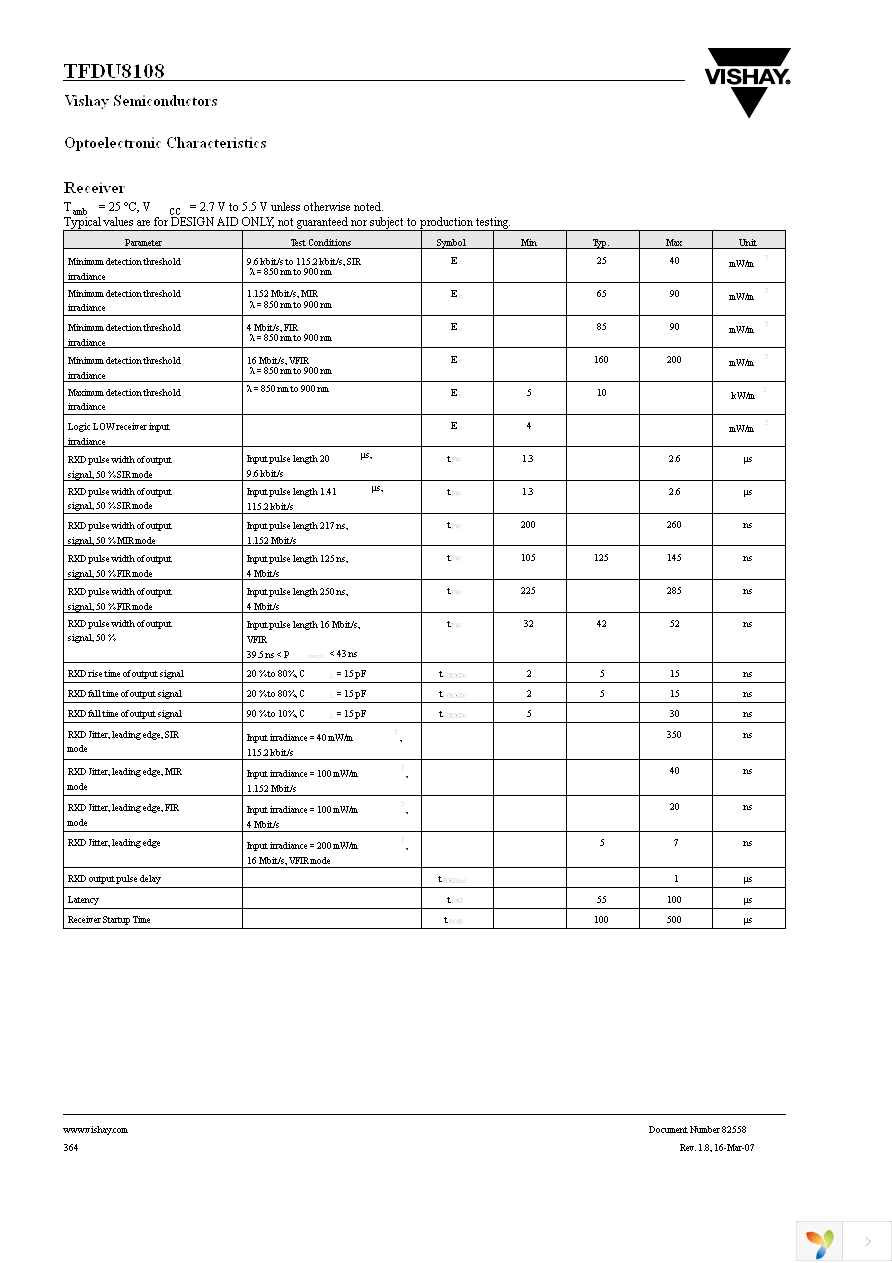 TFDU8108 Page 5