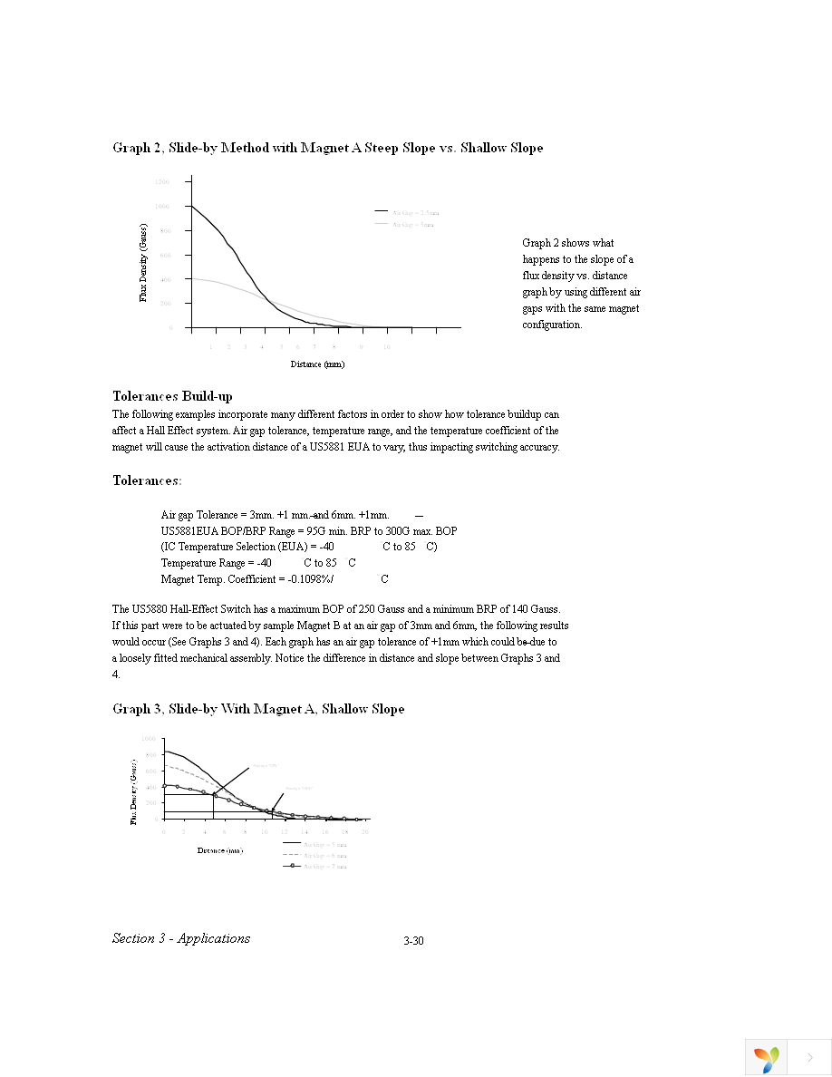 US5881ESE-AAA-000-RE Page 22