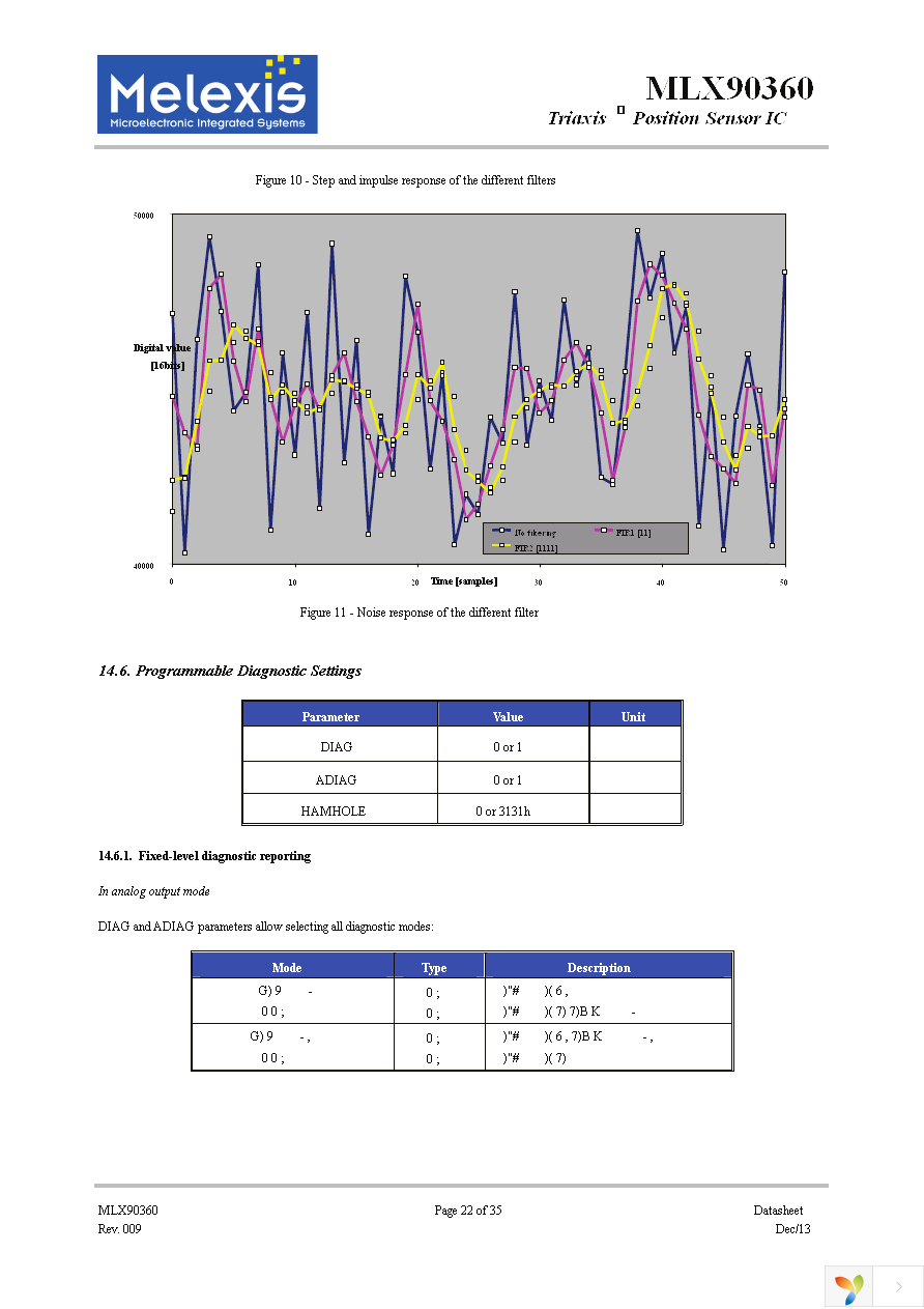 MLX90360KDC-ACD-000-TU Page 22