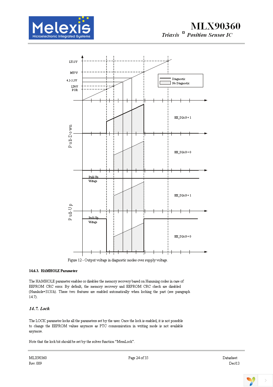 MLX90360KDC-ACD-000-TU Page 24