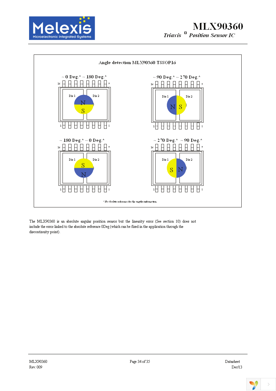 MLX90360KDC-ACD-000-TU Page 34