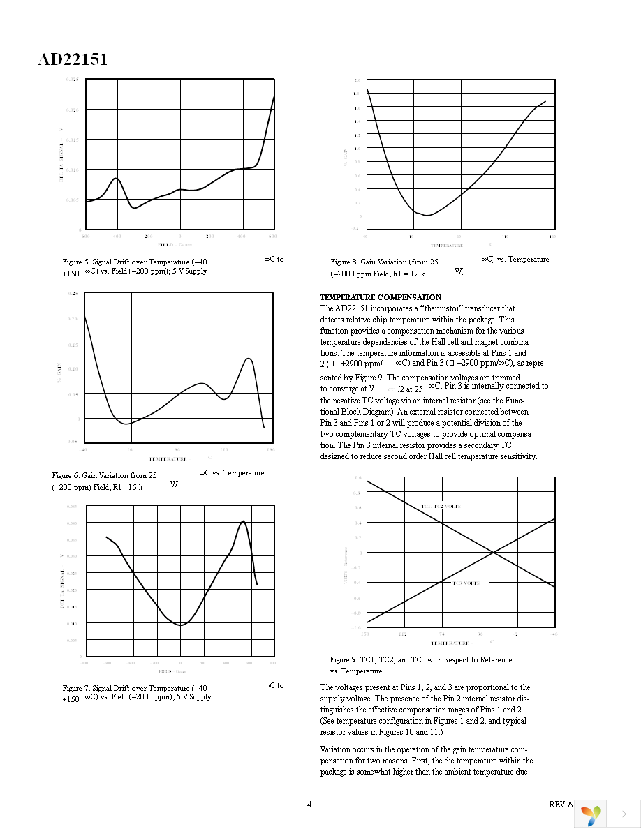 AD22151YRZ Page 4