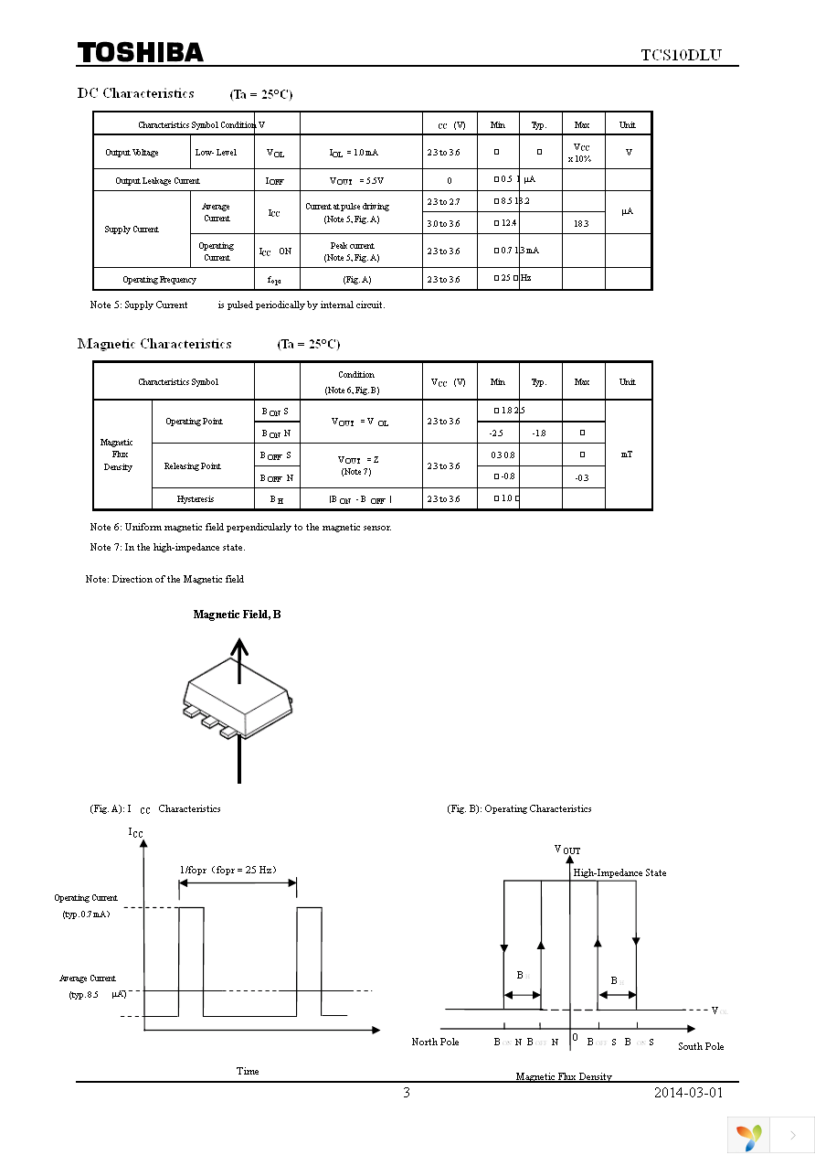 TCS10DLU(TE85L,F) Page 3