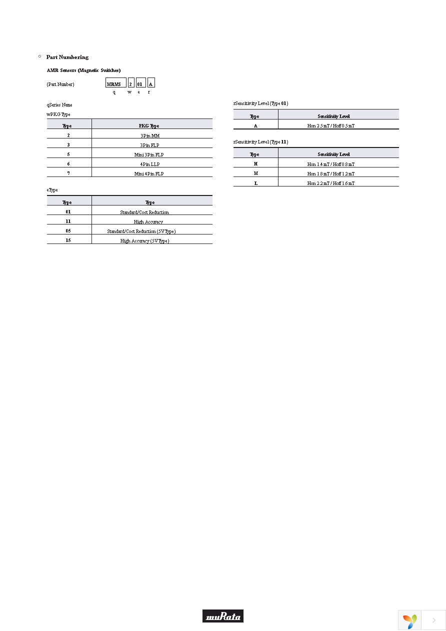 MRMS201A Page 1