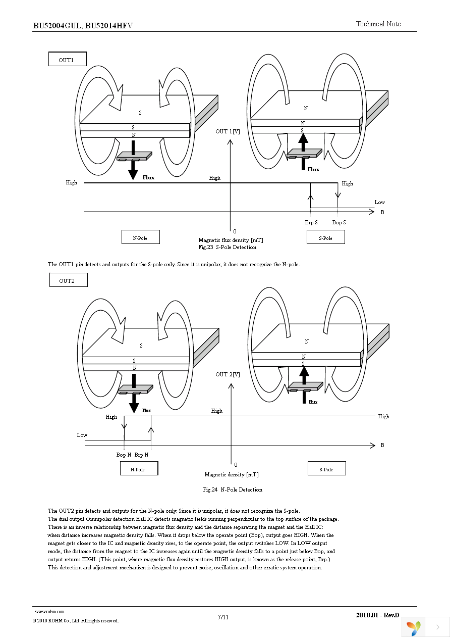 BU52014HFV-TR Page 7